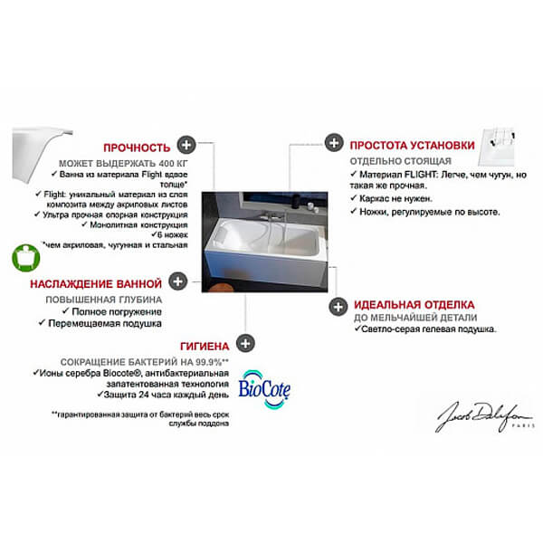 Ванна из искусственного камня Jacob Delafon Elite Flight 180x80 белая с ножками и экраном