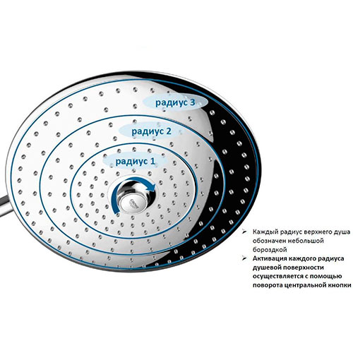 Душевая система Euphoria Grohe 27473001