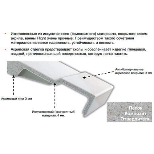 Ванна из искусственного камня Jacob Delafon Elite 170x70 белая с ножками