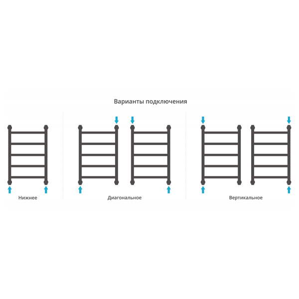 Полотенцесушитель водяной Сунержа Галант+ 40x60 состаренная бронза