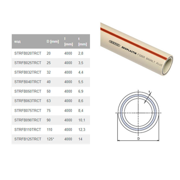 Труба Fiber Basalt Plus D40 Ekoplastik STRFB040TRCT